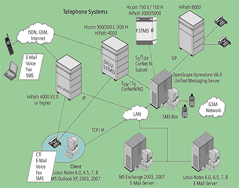 giai phap tich hop tong dai Siemens  Hipath Xpressions.png